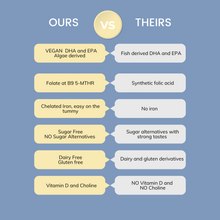 Load image into Gallery viewer, Complete Prenatal vitamin Smoothie Powder
