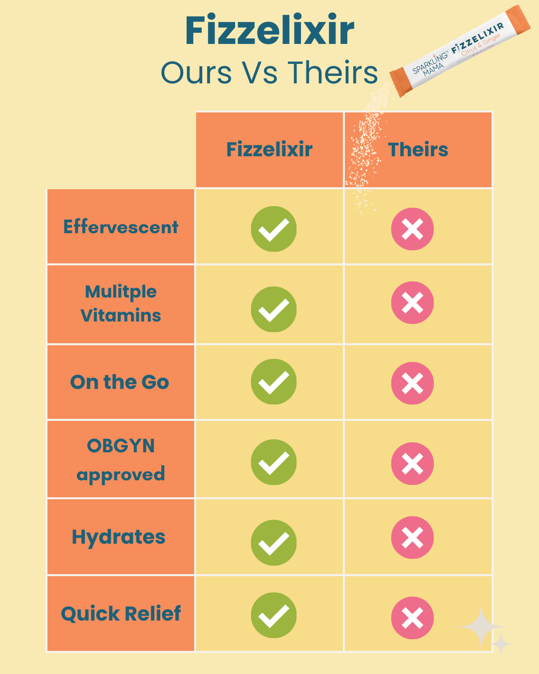 Fizzelixir® – Morning Sickness Relief